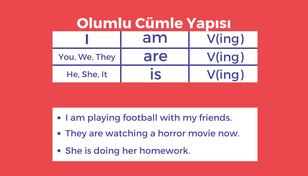 İngilizcede ing Takısı ing ne zaman gelir? BukyTalk