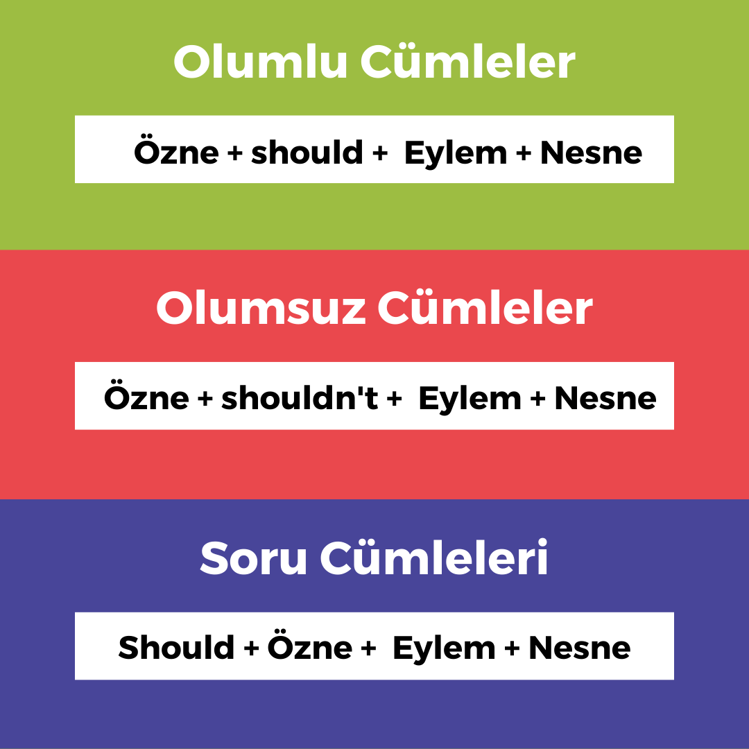 should-ne-demek-should-shouldn-t-ile-c-mleler-bukytalk