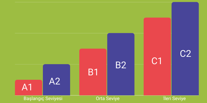 İngilizce B1 Seviyesi Konuları Nelerdir? | BukyTalk