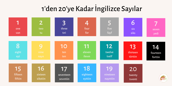 1den 20ye Kadar İngilizce Sayılar Ve Yazılışları 20ye Kadar Nasıl